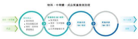 K8凯发制药全生命周期质量管控流程